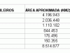 o_Biomas Brasil IBGE Tabla